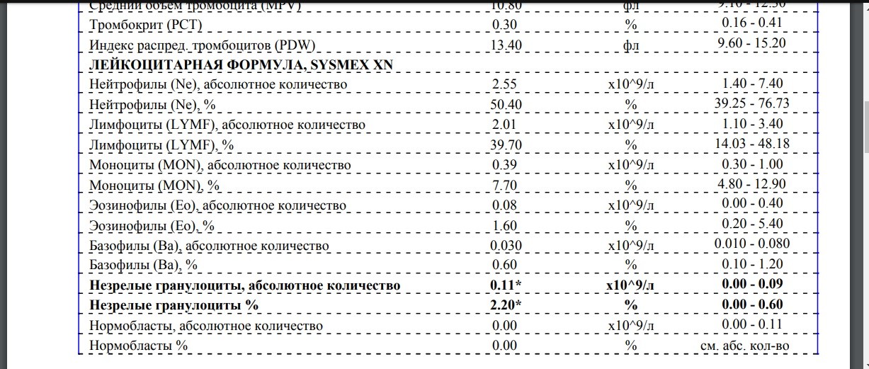 Гранулоциты повышены. Гранулоциты незрелые АБС. Норма. Незрелые гранулоциты ig. Незрелые гранулоциты норма в процентах. Незрелые гранулоциты 0.16.