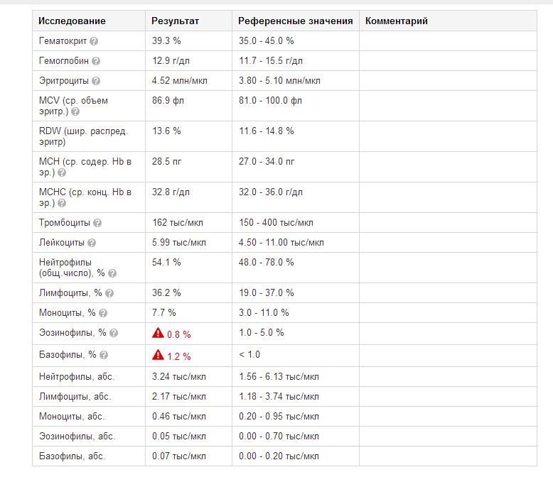 Что значит референсные значения. Расшифровка чека общего анализа крови. Расшифровка показателей общего анализа крови с латинского на русский. Норма клинического анализа крови по латыни. Общий анализ крови на латыни расшифровка.