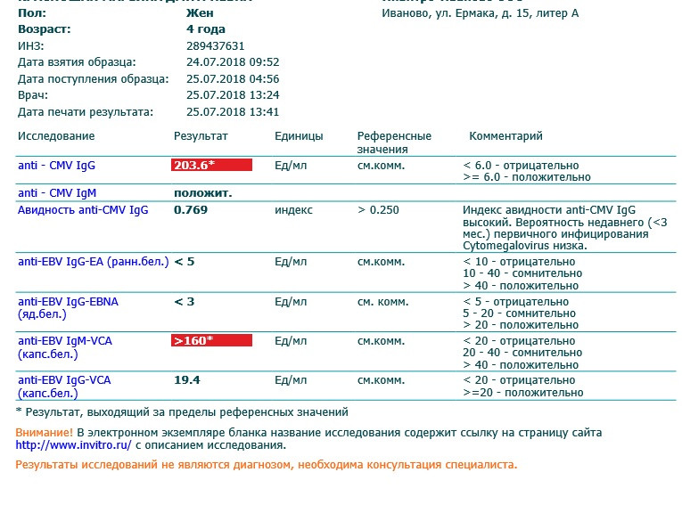 Varicella zoster virus igg. Показатели норма анализа Anti-CMV IGG. Анализ Anti CMV IGG расшифровка. Anti - CMV IGG показатели. Расшифровка анализа varicella-zoster virus, IGG.