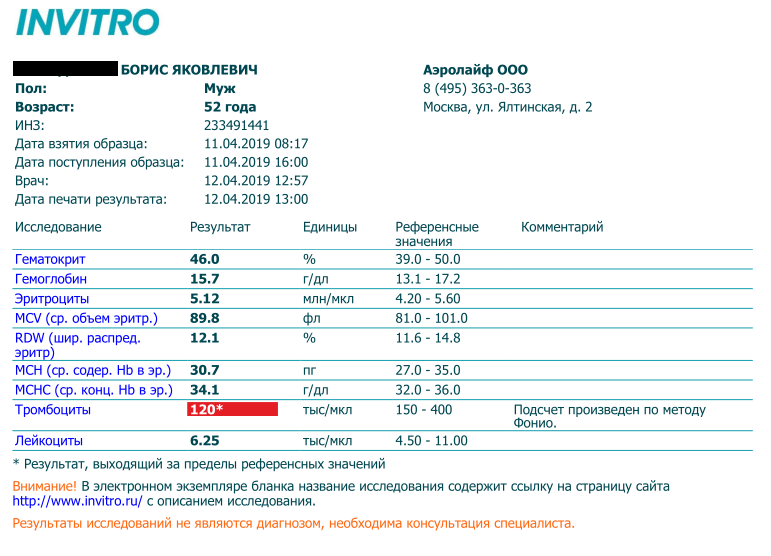 Результаты анализов по телефону