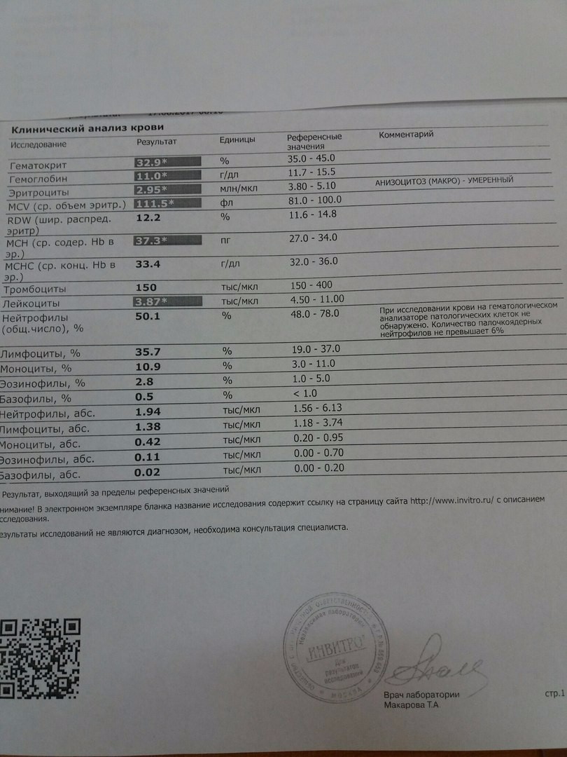 Прейскурант анализов. Расшифровка анализа на наркотики. Расшифровка анализа наркотиков. Расшифровка анализа мочи на наркотики. Расшифрованный анализ крови при наркомании.