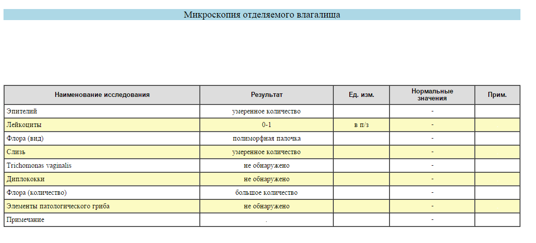 Лечение цервикального канала у женщин