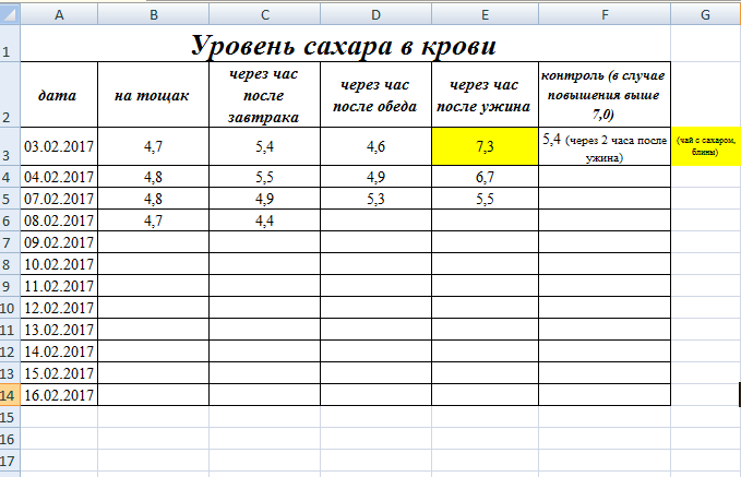 Дневник учета сахара в крови образец