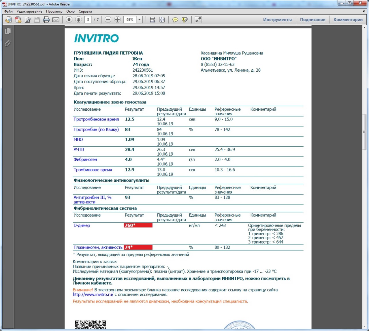 Инвитро мценск. Д димер инвитро. Коагулограмма инвитро.
