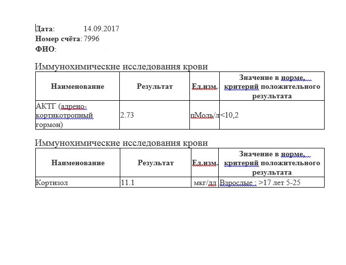 Актг норма у женщин. АКТГ инвитро. АКТГ гормон норма. АКТГ норма инвитро. АКТГ норма у женщин по возрасту таблица.