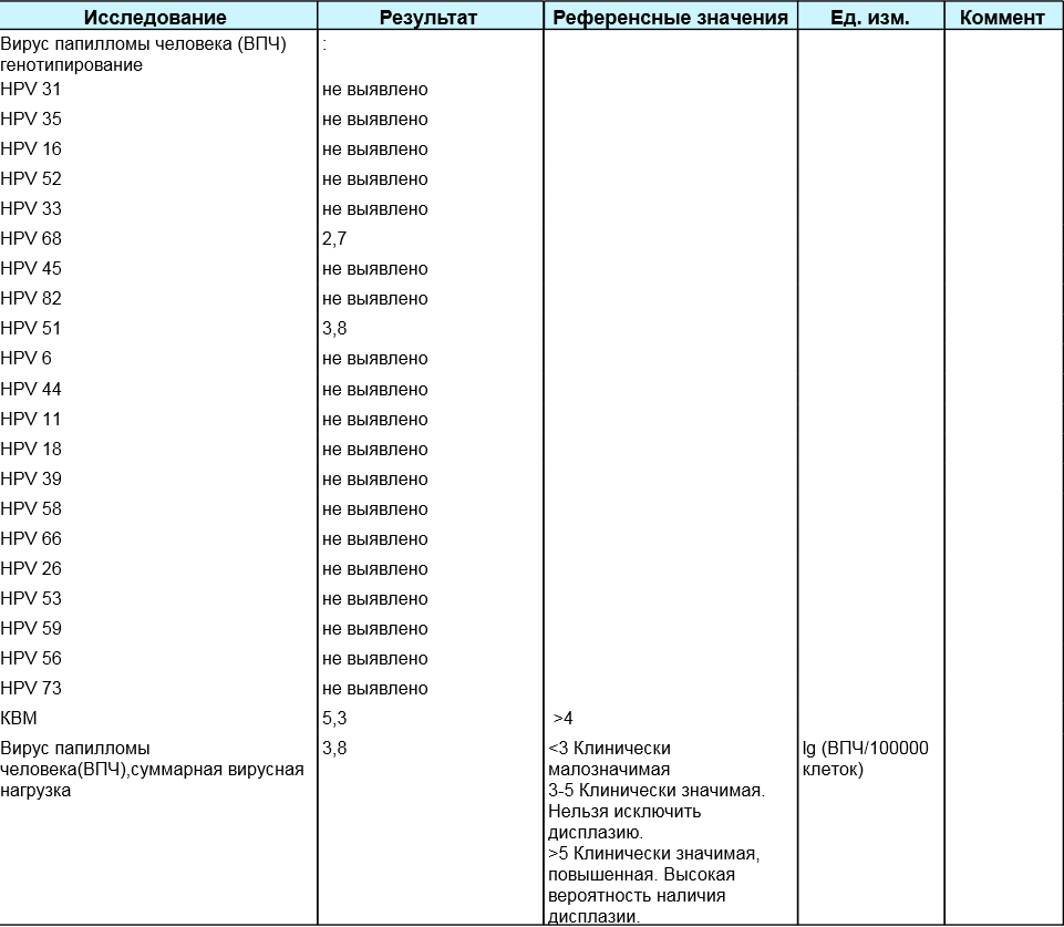 Папиллома нужен анализ