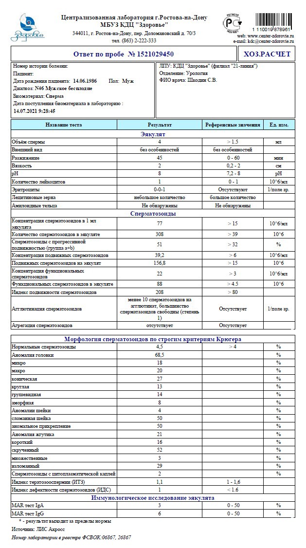 Диагноз по фотографии онлайн