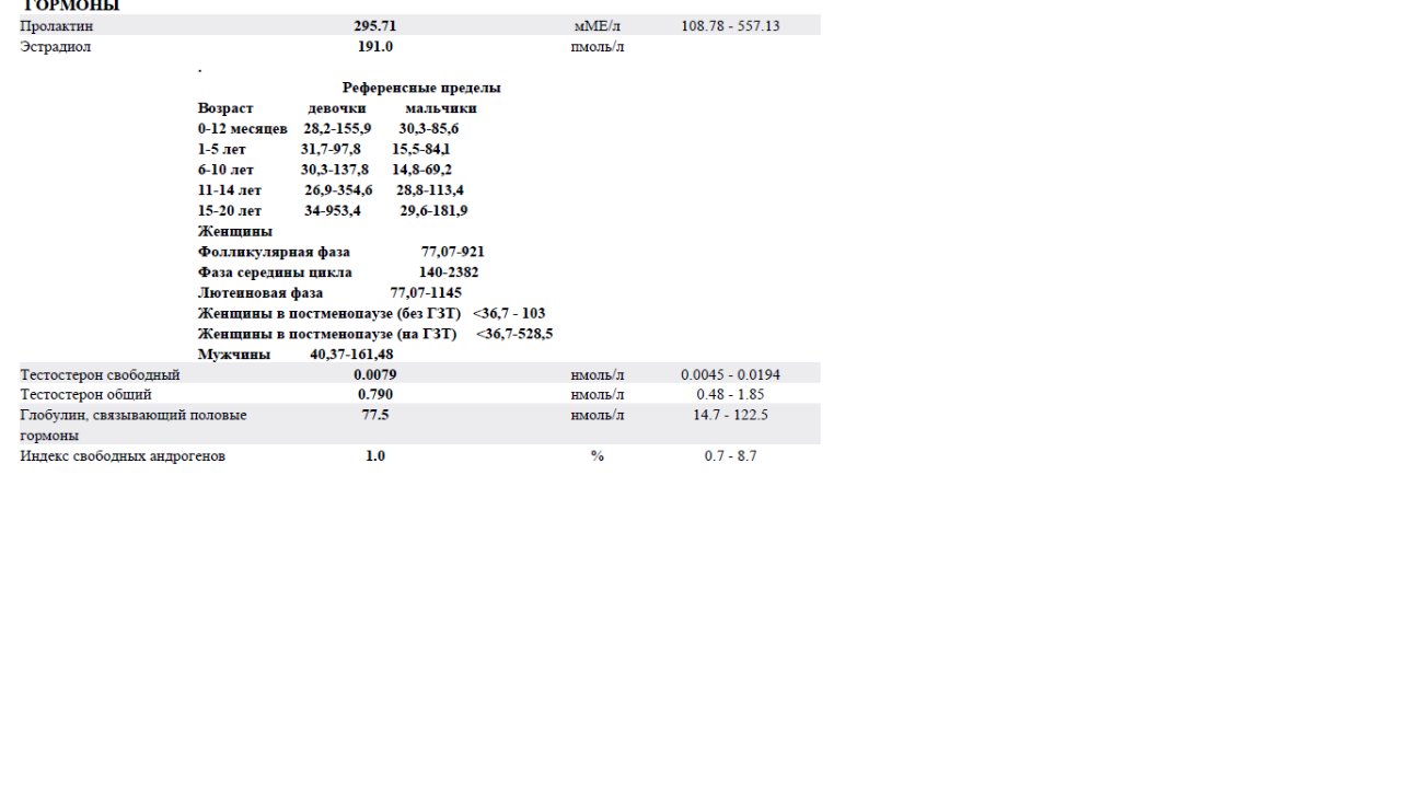 Инвитро тестостерон общий. Свободный тестостерон инвитро. АКТГ анализ крови 0. АКТГ ПГ\мл расшифровка.