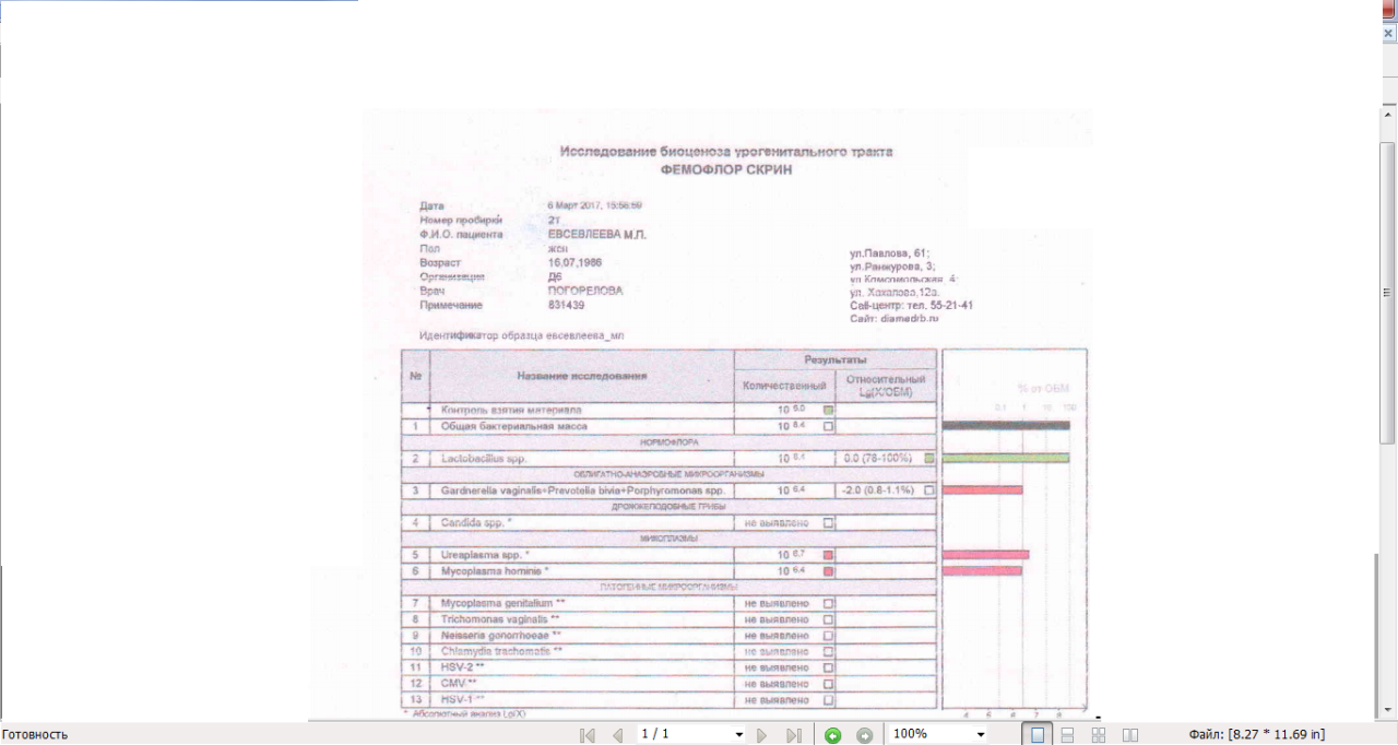 Фемофлор сдать. Фемофлор 12 расшифровка. Исследование биоценоза урогенитального тракта Фемофлор скрин. ПЦР Фемофлор скрин 13. Исследование биоценоза урогенитального тракта Фемофлор 16.