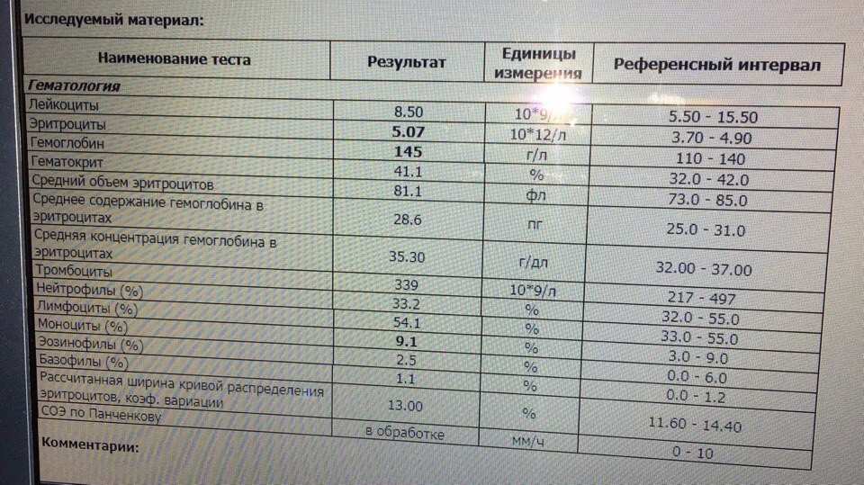 Анализ псп пресепсина где сдать