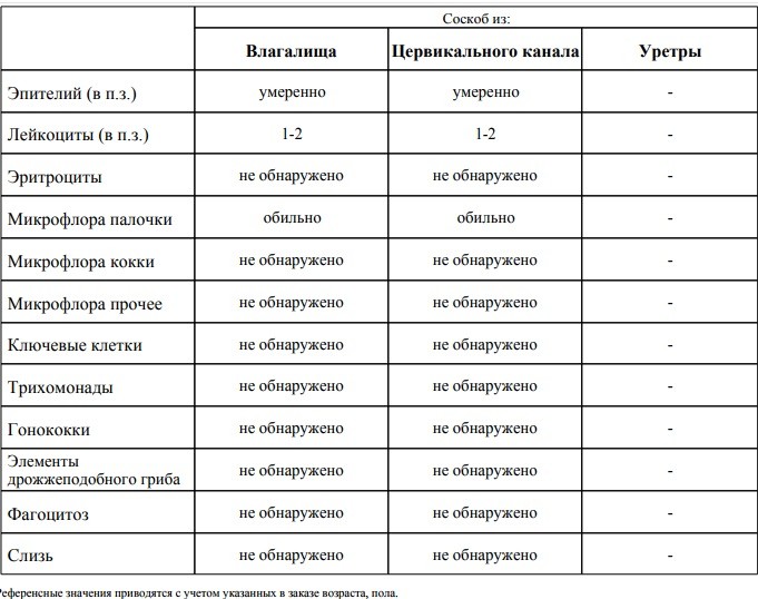 Микрофлора палочки умеренно