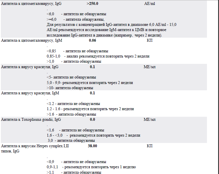 Что значит антитела igg к цитомегаловирусу