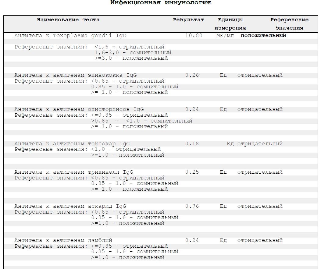 Токсоплазма положительная что это значит. Токсоплазмоз референсные значения. Токсоплазмоз положительный результат.