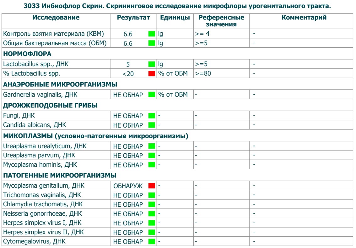 Диагноз по картинке онлайн