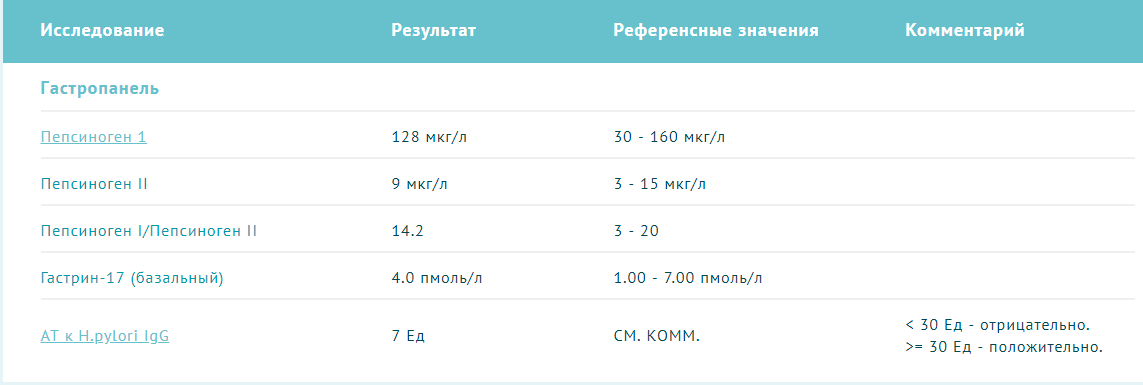 Гастропанель гемотест