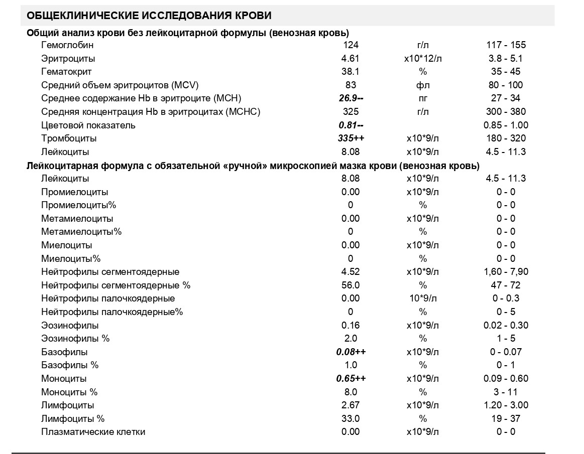 Повышенная потливость даже при отсутствии физической нагрузки у детей