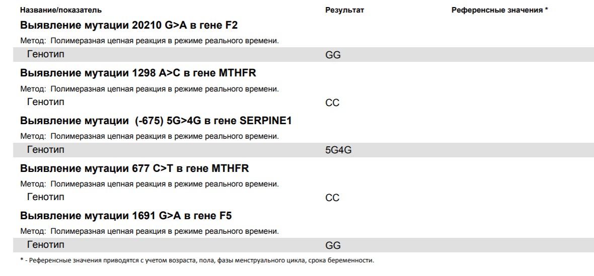 C t в гене lct. Выявление мутации 20210 g>a в гене f2 генотип gg. F2 20210 g>a расшифровка. Референсные значения выявление мутации. Выявление мутации в гене f2.