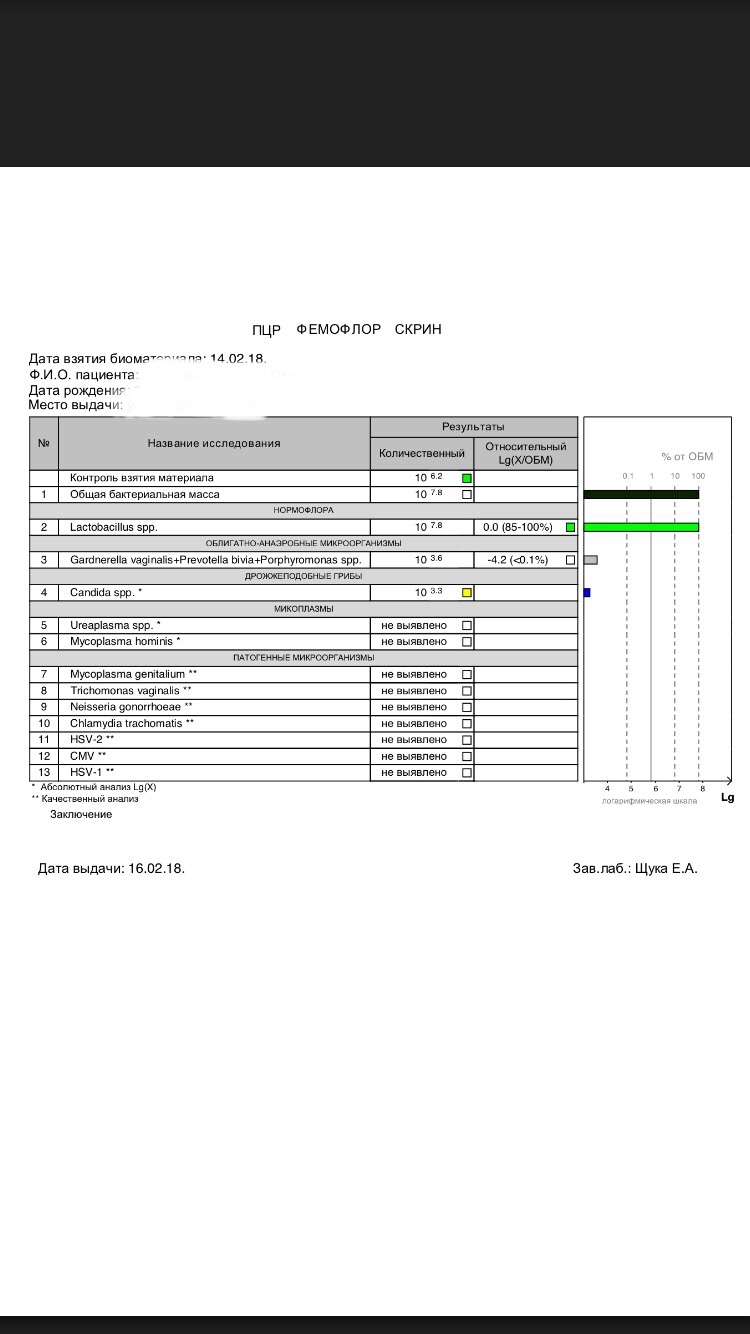 Скрин анализ. ПЦР скрин Фемофлор норма расшифровка. Фемофлор ПЦР 12. ПЦР Фемофлор скрин 12. ПЦР комплекс Фемофлор скрин.