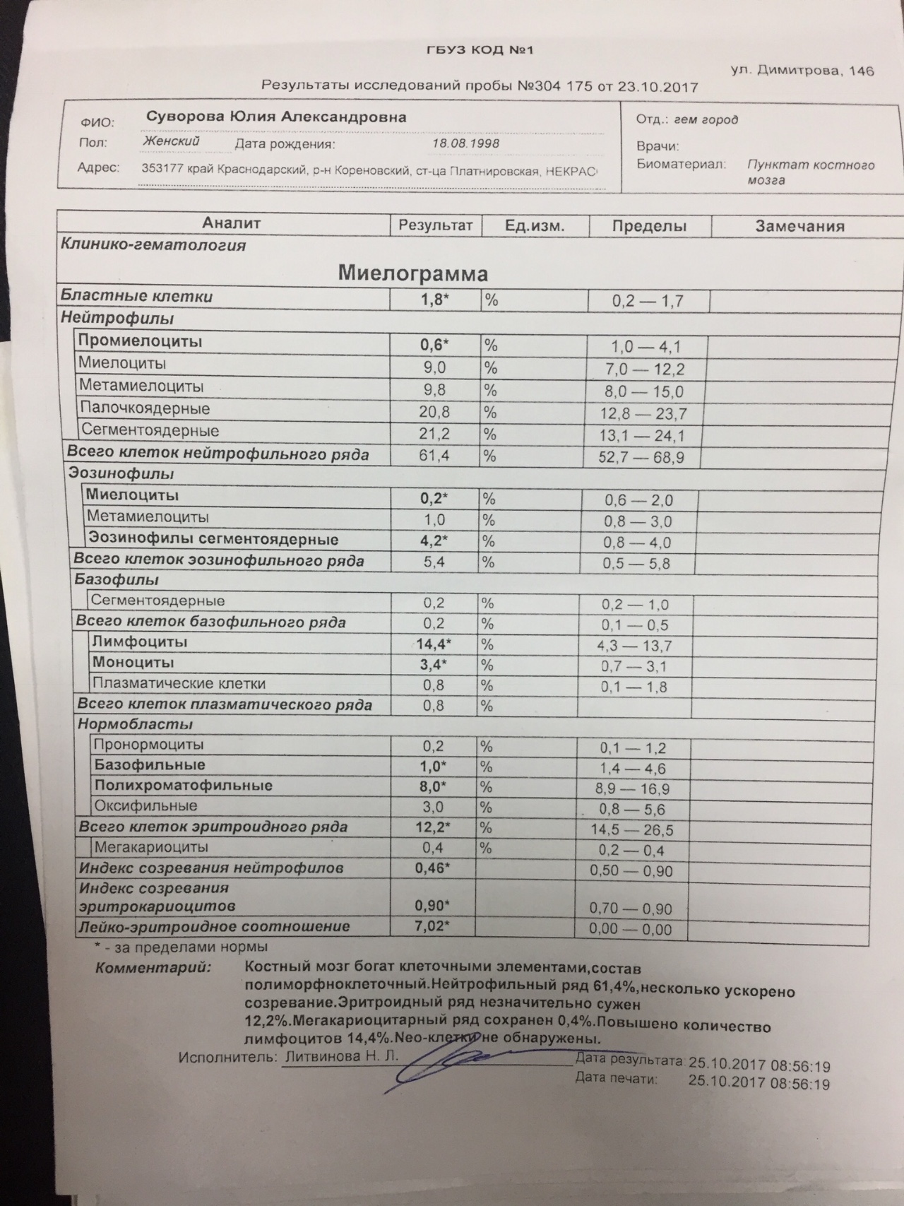 Положительные анализы на рак. Лейкоз миелограмма.