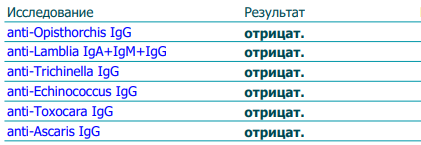 Глисты (гельминтоз): симптомы, лечение