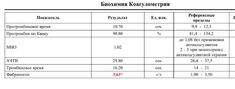 Протромбиновое время повышено