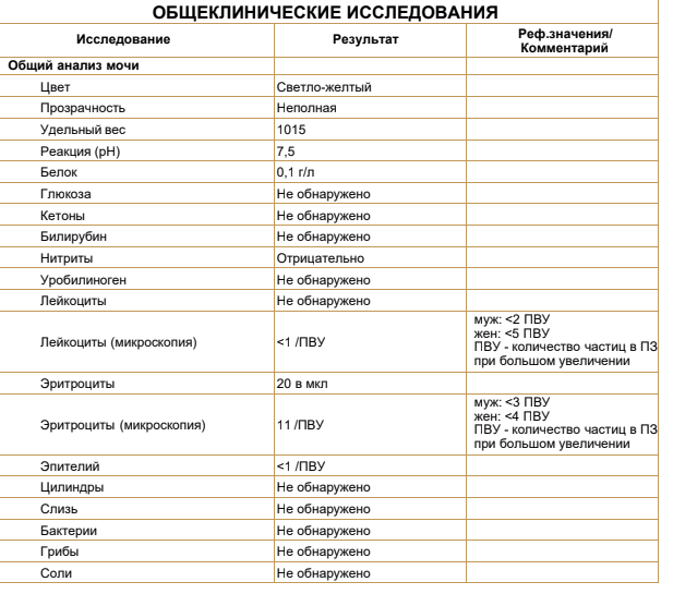 Тонзиллит какие анализы сдать