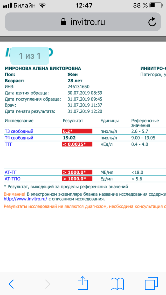 Анализ ат