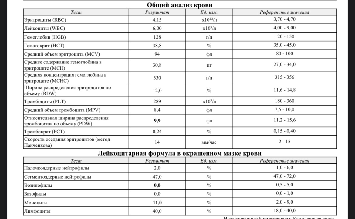 Лимфоциты 40. Эозинофилы норма у взрослого. Эозинофилы норма в процентах. Моноциты норма у взрослого. Эозинофилы норма у женщин.