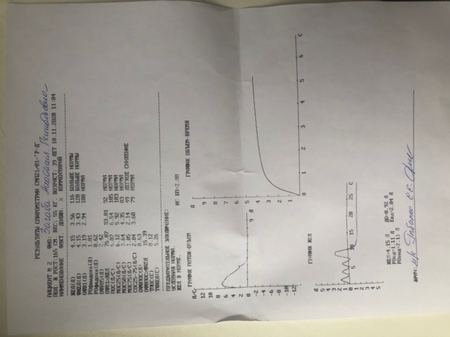 Заключение спирометрии образец - 95 фото