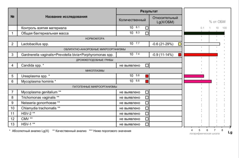 Опвр расшифровка казахстан