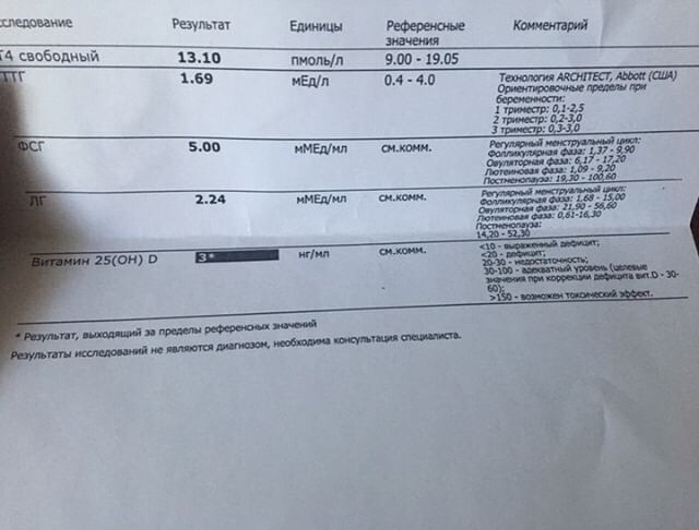 Сдать анализ на витамин д3. Анализ на витамин д3. Анализ на дефицит витамина д. Анализ на витамин д пример. Витамин д результат анализа.