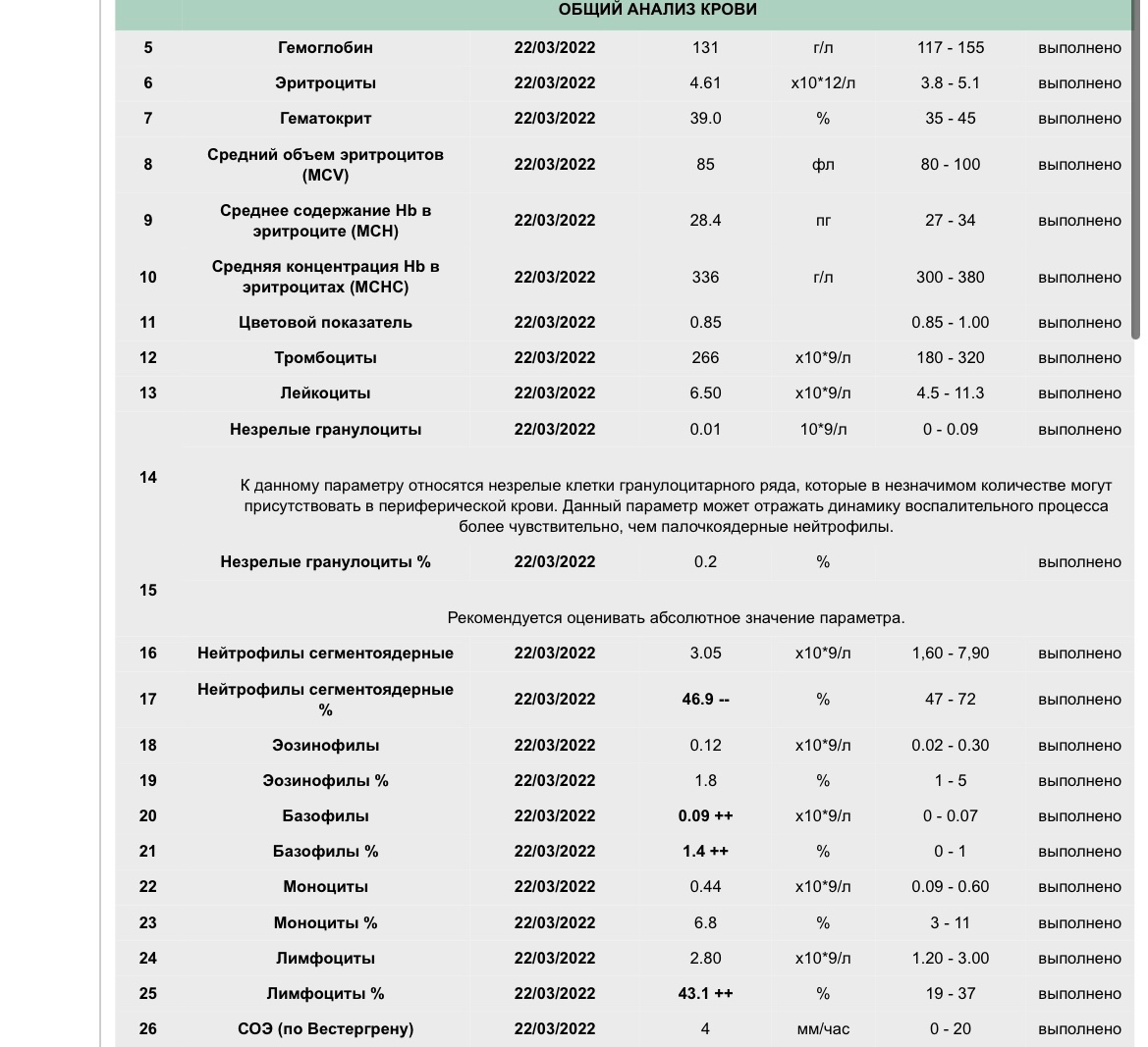 Сайт узнать результаты анализов. Кислород узнать Результаты анализа.