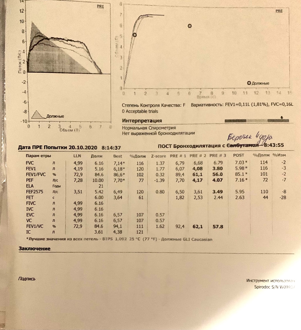 Нормы заключенных. Спирография заключение норма. Заключение по спирометрии. Протокол спирометрии. Спирография заключение пример.