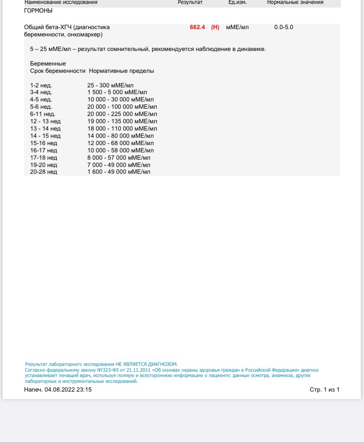Отрицательный результат хгч. Уровень ХГЧ. ХГЧ измерение. Уровень ХГЧ 43207. ХГЧ 35000 срок беременности.