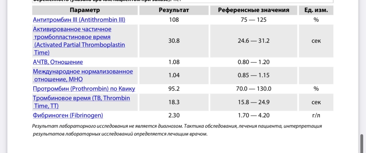 Активирована частично тромбопластиновое время