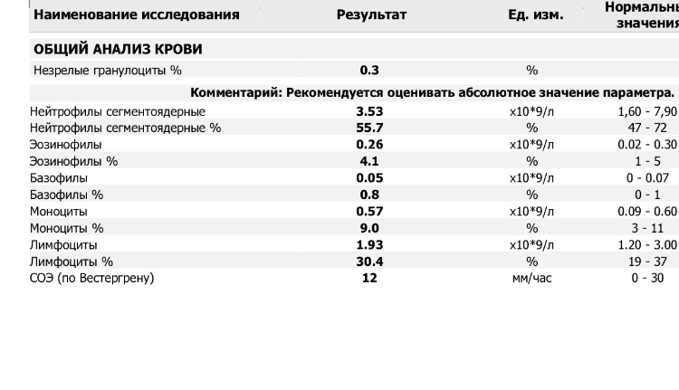 Нейтрофилы повышены у женщины причины. Гранулоциты в анализе крови норма. Общий анализ крови гранулоциты норма. Гранулоциты норма таблица. Клинический анализ крови гранулоциты норма.