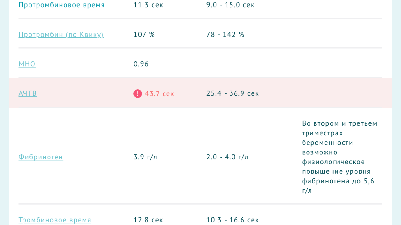 Ачтв при беременности. Протромбин по Квику при беременности 1 триместр. Повышение АЧТВ при беременности в 1 триместре. Тромбиновое время при беременности 1 триместр. АЧТВ 23 сек при беременности.