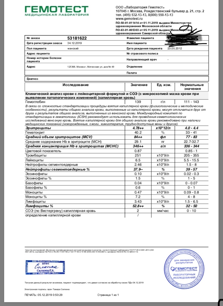 Кр анализ. Тест крови на отклонения на Даудельной. Сдать анализ на кровь Чехов.