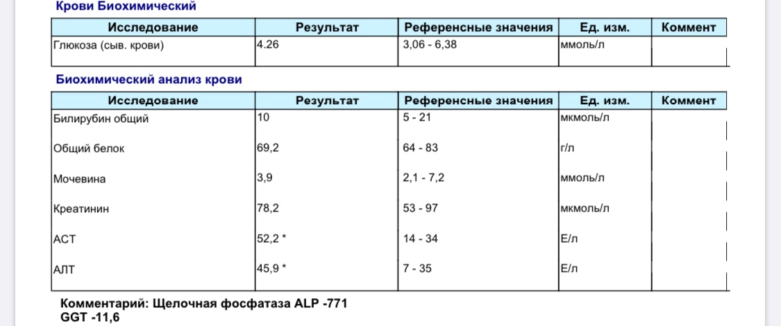 Расшифровать анализ крови по фото