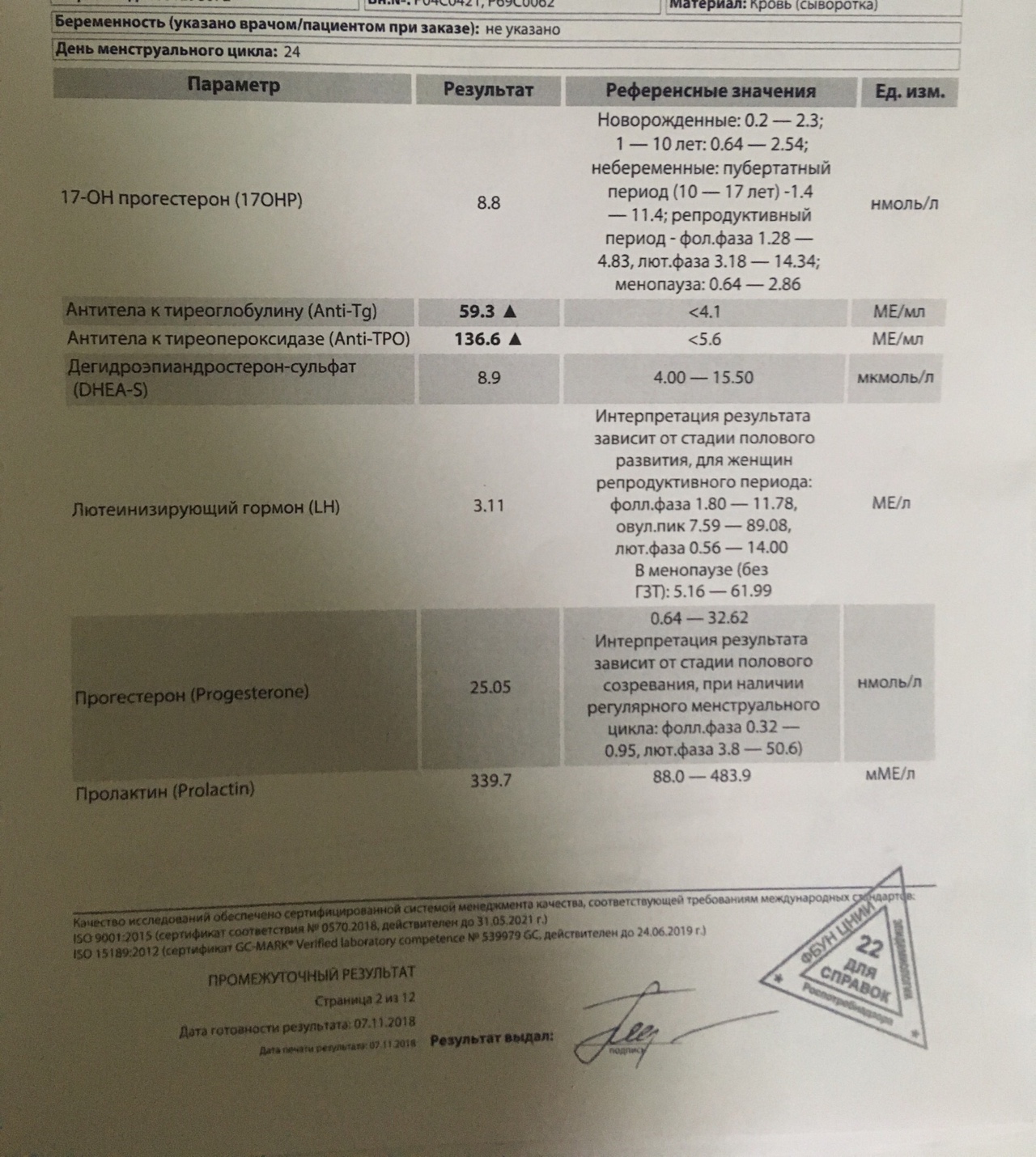 Результат анти тпо