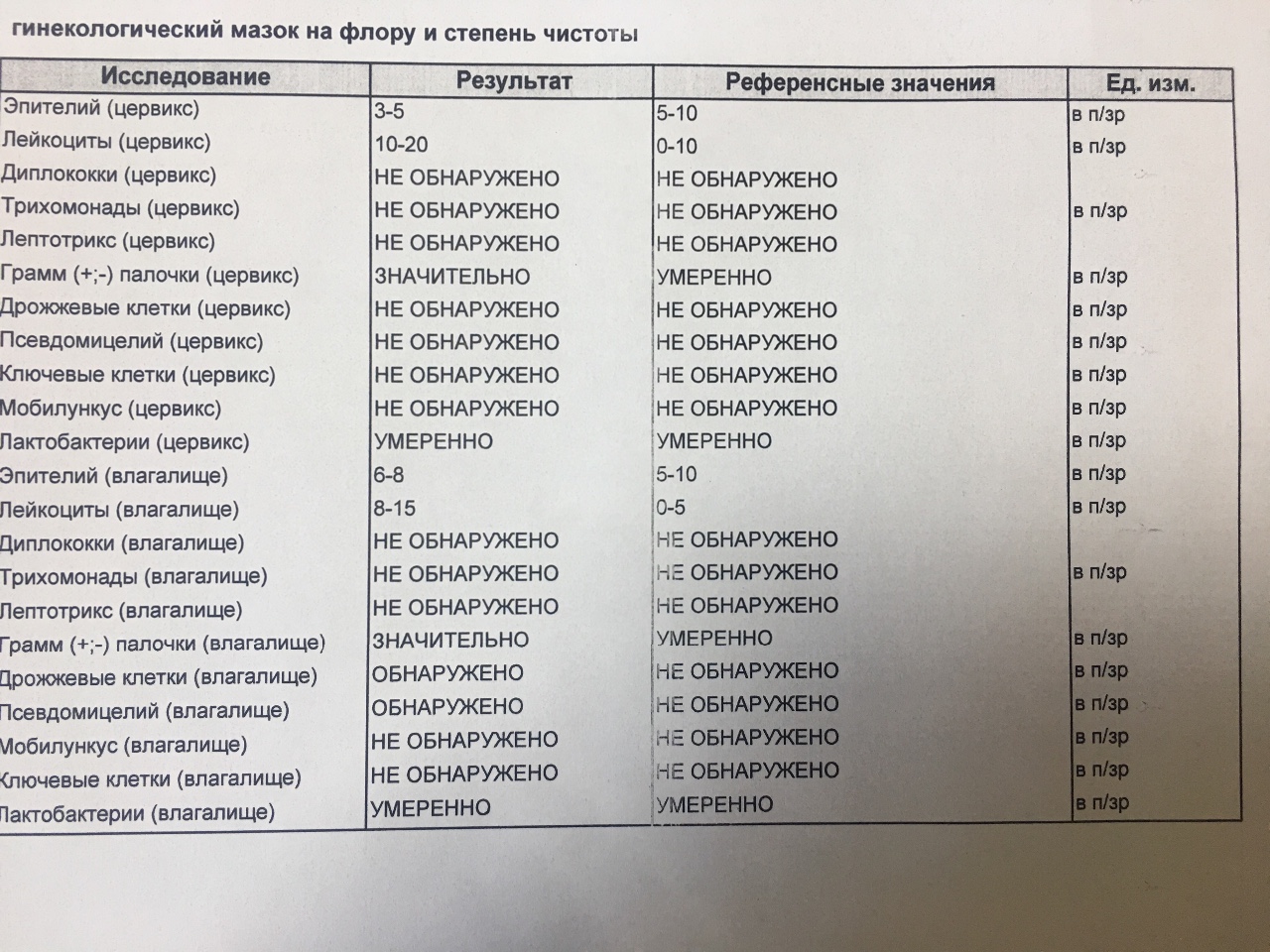 в какой последовательности производится забор материала для мазка на флору и гонорею