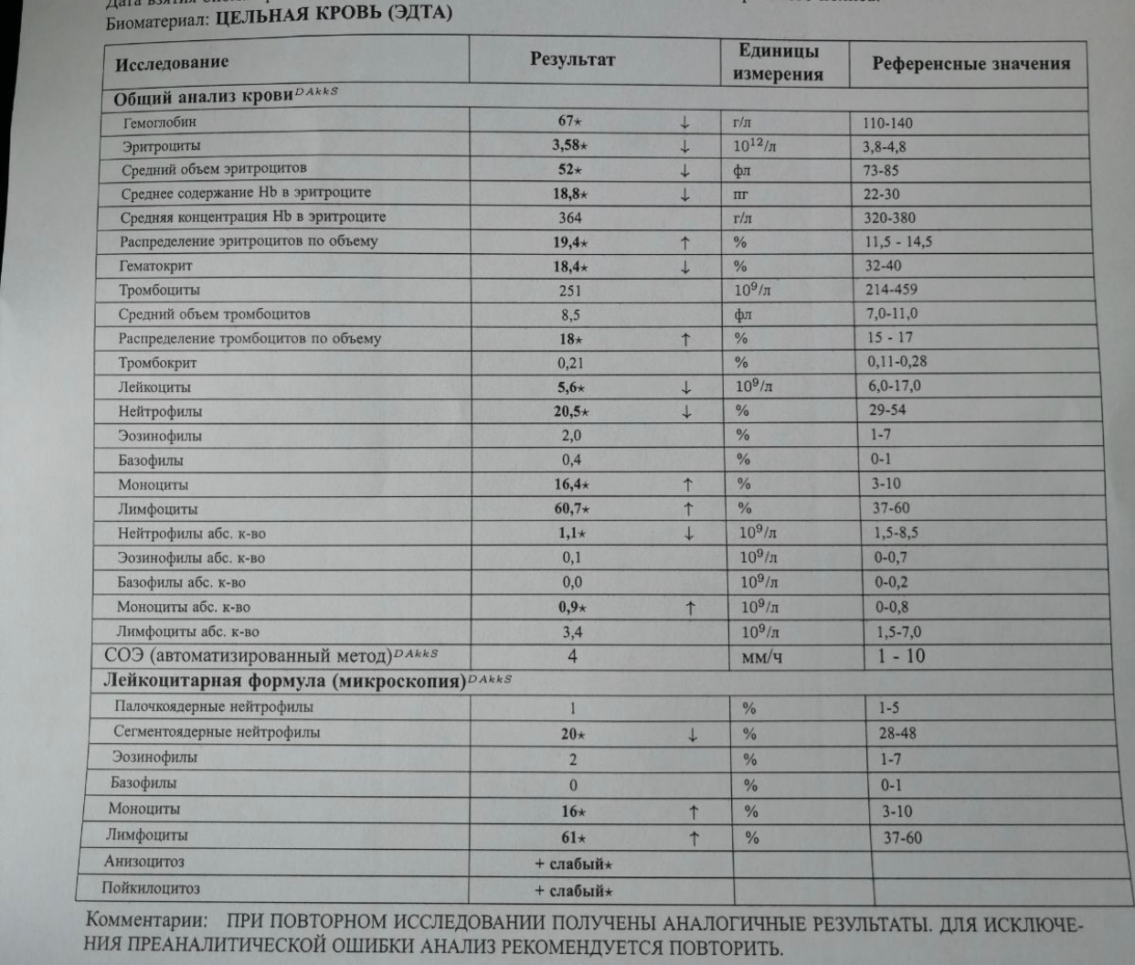 Что означает гемоглобин