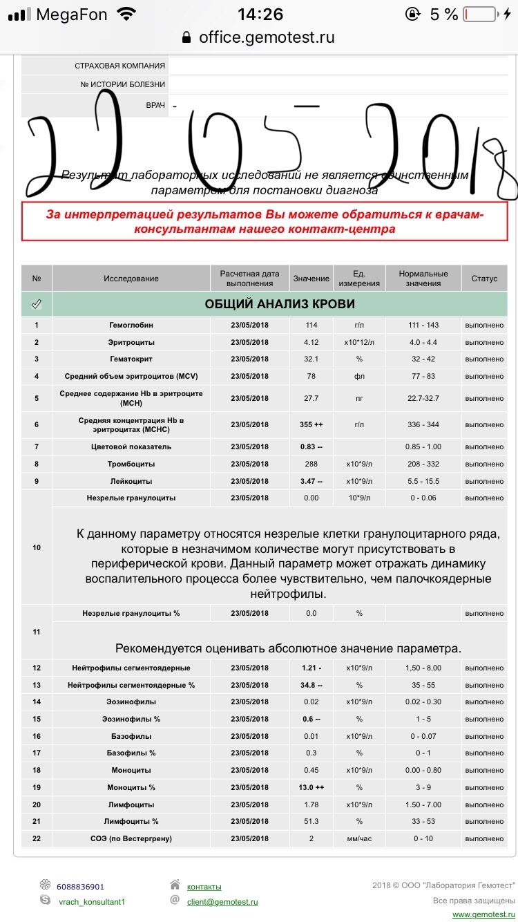 Средняя концентрация hb в эритроцитах. Концентрация гемоглобина в эритроците норма у детей. Нормы концентрации HB В эритроцитах. Средняя концентрация гемоглобина в эритроците норма у детей. Средняя концентрация HB В эритроцитах МСНС У ребенка норма таблица.