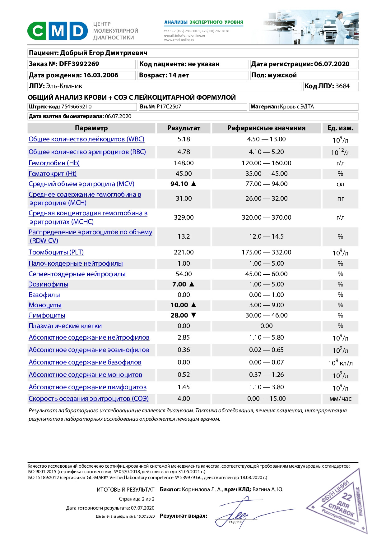 Здоровье анализы ростов