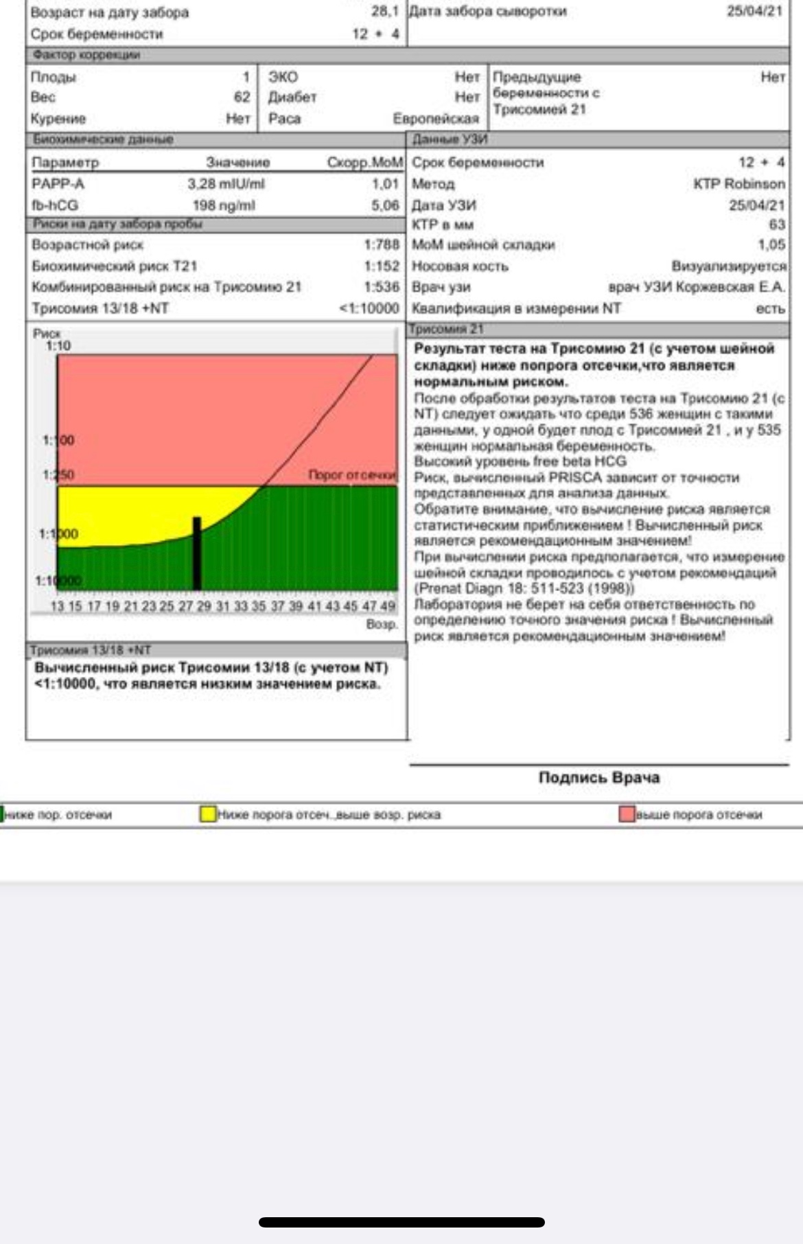 Биохимический риск. Нормы анализа крови скрининг 1 триместр. Мом шейной складки 1 скрининг норма. Норма трисомии 1 скрининга. Показатели первого скрининга норма.