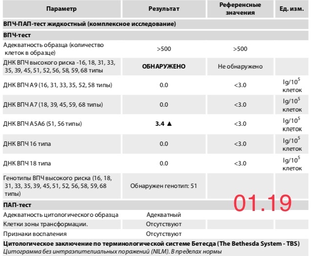 Впч 14 типов