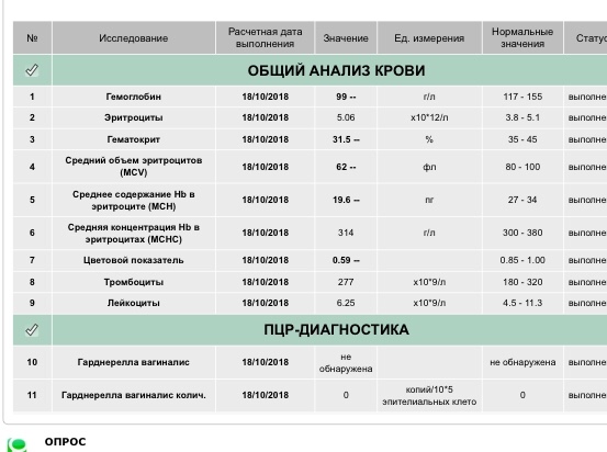 Гемотест обнинск красных