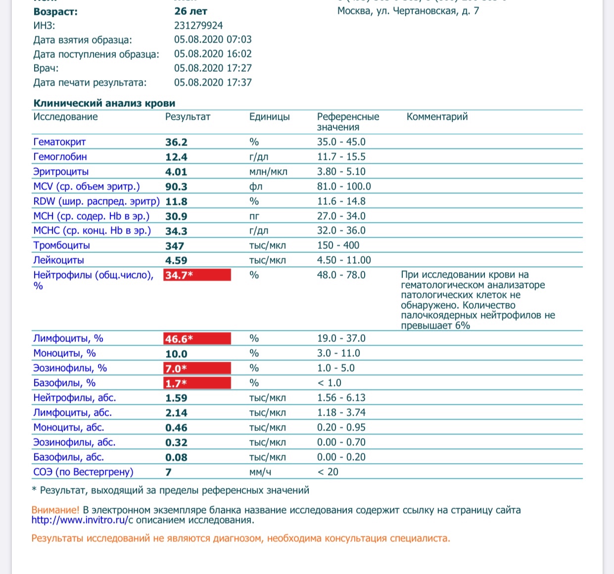 Ru результаты анализов. Норма нейтрофилов и лимфоцитов. Анализ крови нейтрофилы лимфоциты норма. Клинический анализ крови нейтрофилы норма. Повышены в крови эозинофилы нейтрофилы и повышены лимфоциты.