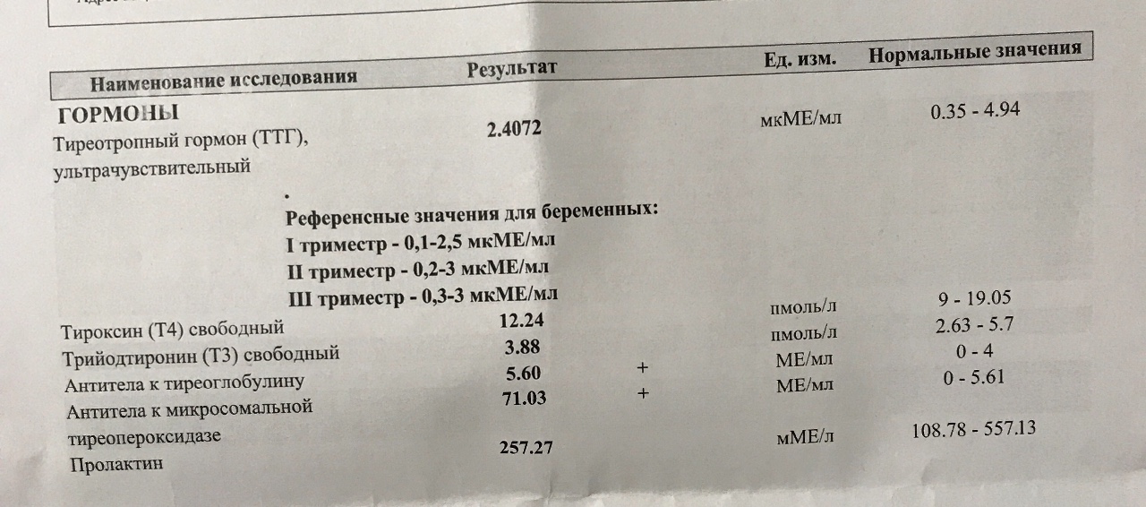 Анализы при заболевании щитовидной. Норма скрининга функции щитовидной железы. Нарушение функции щитовидной железы скрининг. Скрининг гормонов щитовидной железы. Скрининг щитовидной железы норма.