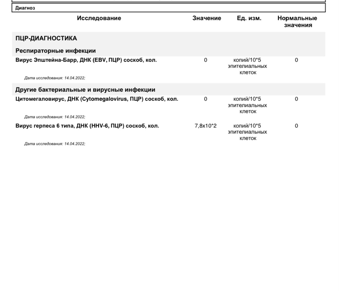 Герпес 6 типа у детей анализы. У ребенка в 4 ПЦР герпес 6т.